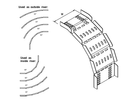 Unistrut Adjustable Risers
