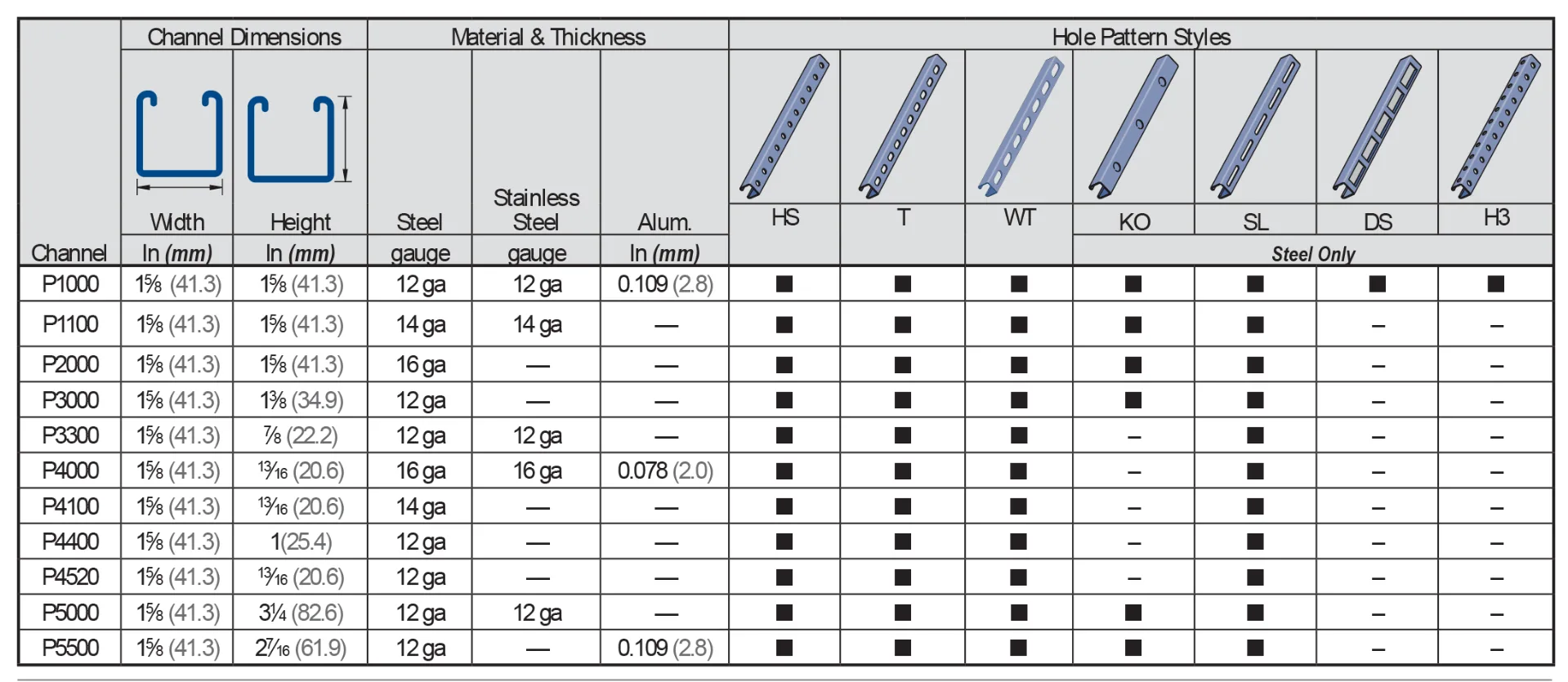 Unistrut Sizes